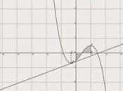 Guida GeoGebra, software l'apprendimento l'insegnamento della matematica: barra menu Modifica.