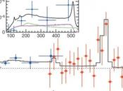 Quando importante avere sorprese