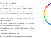 Store: Ecco principali motivi rifiuto delle applicazioni