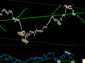 Ftsemib: cara vecchia trend line