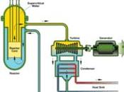 Reattori nucleari Generazione: Reattore nucleare acqua supercritica (SCWR)