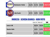 Sondaggio DATAMEDIA settembre 2014: 41,6% (+12,1%), 29,5%, 20,6%