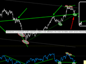 Ftsemib: logica trend line