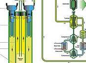 Reattori Generazione: Reattore piombo (LFR)