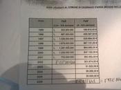 megadiscarica Soltarico fruttato milioni euro Comune