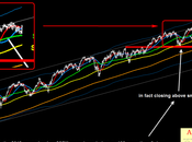 Sp500: semplicemente long