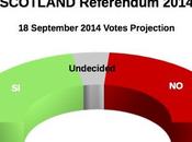 SCOTLAND Independence Referendum Sept 2014 proj.): 47,6% (+3,8%), 43,8%