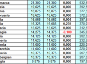 proposta correzione Ranking UEFA