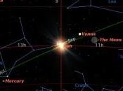 presto dire equinozio