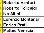 Classifica mollare
