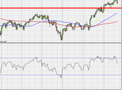 Trading, Ftse