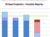 BULGARIA General Election Sept 2014 proj.): GERB 35,7% (+14,1%), 21,6%, 11,8%