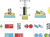 Gioca confrontare frazioni