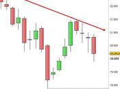 Ftse Mib: Draghi scuote mercati