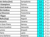 Ranking allenatori Serie Lega (per rendimento). Aggiornamento 6.10.14