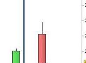 Ftse Mib: negata Harami Bullish