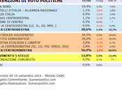 Sondaggio TRENTINO ALTO ADIGE settembre 2014 (SCENARIPOLITICI) POLITICHE