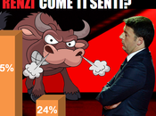 Sondaggio freeskipper: spot Renzi scatenano 'tori incazzati'!