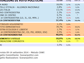 Sondaggio NORD settembre 2014 (SCENARIPOLITICI) POLITICHE