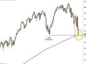 S&amp;P 500: sale volatilità
