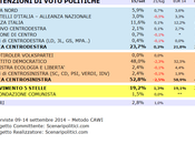 Sondaggio ZONE ROSSE settembre 2014 (SCENARIPOLITICI) POLITICHE