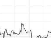 Grecia: rendimenti oltre