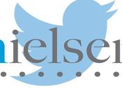 Ecco Nielsen Twitter Ratings: milioni tweet Settembre