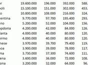 L’impatto della “tassa sicurezza” sulla Serie