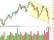 Ftse Mib: prezioso recupero finale