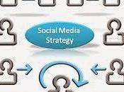 strategia social media marketing pillole
