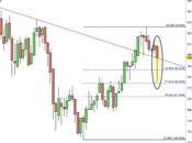 Ftse Mib: scenario (in)credibile
