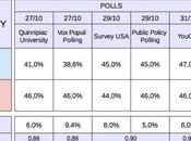 MidTerm Election 2014 (proj. SENATE COLORADO)