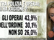 Sondaggio EUROMEDIA novembre 2014: scontri piazza, dimissioni Alfano processo Cucchi