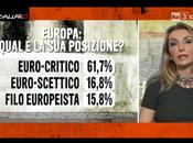 Sondaggio EUROMEDIA novembre 2014: posizione degli italiani Europa Euro