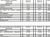 Lazio: approvata Relazione Trimestrale 30.09.2014