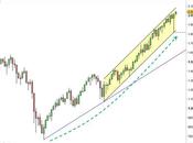 S&amp;P 500: trend fondo