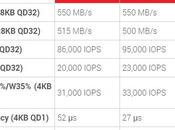 Saber 1000, capacità fino 960GB