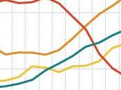 Rivoluzioni cambiamenti climatici