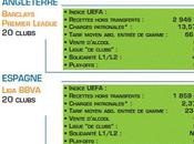 Pubblicata Relazione sullo stato calcio francese