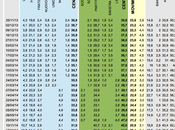 Sondaggio novembre 2014: 43,1% (+10,2%), 32,9%, 19,6%