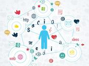 Switching Economy: come diventare customer company