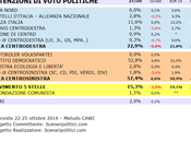 Sondaggio ZONE ROSSE ottobre 2014 (SCENARIPOLITICI) POLITICHE