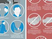 Oltre parole: status sociale linguaggio corpo