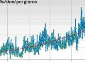Amplificazione Sociale delle Notizie Italia
