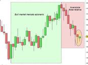 Ftse Mib: tassello mancante