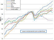 Grafico giorno: imperdibile!!!