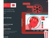 2014: L’anno dell’intrattenimento secondo Google