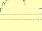 S&amp;P 500: deciso calo settimanale