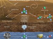 Picchi metano sostanze organiche Marte confermate Curiosity