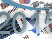 Zinco: previsioni 2015